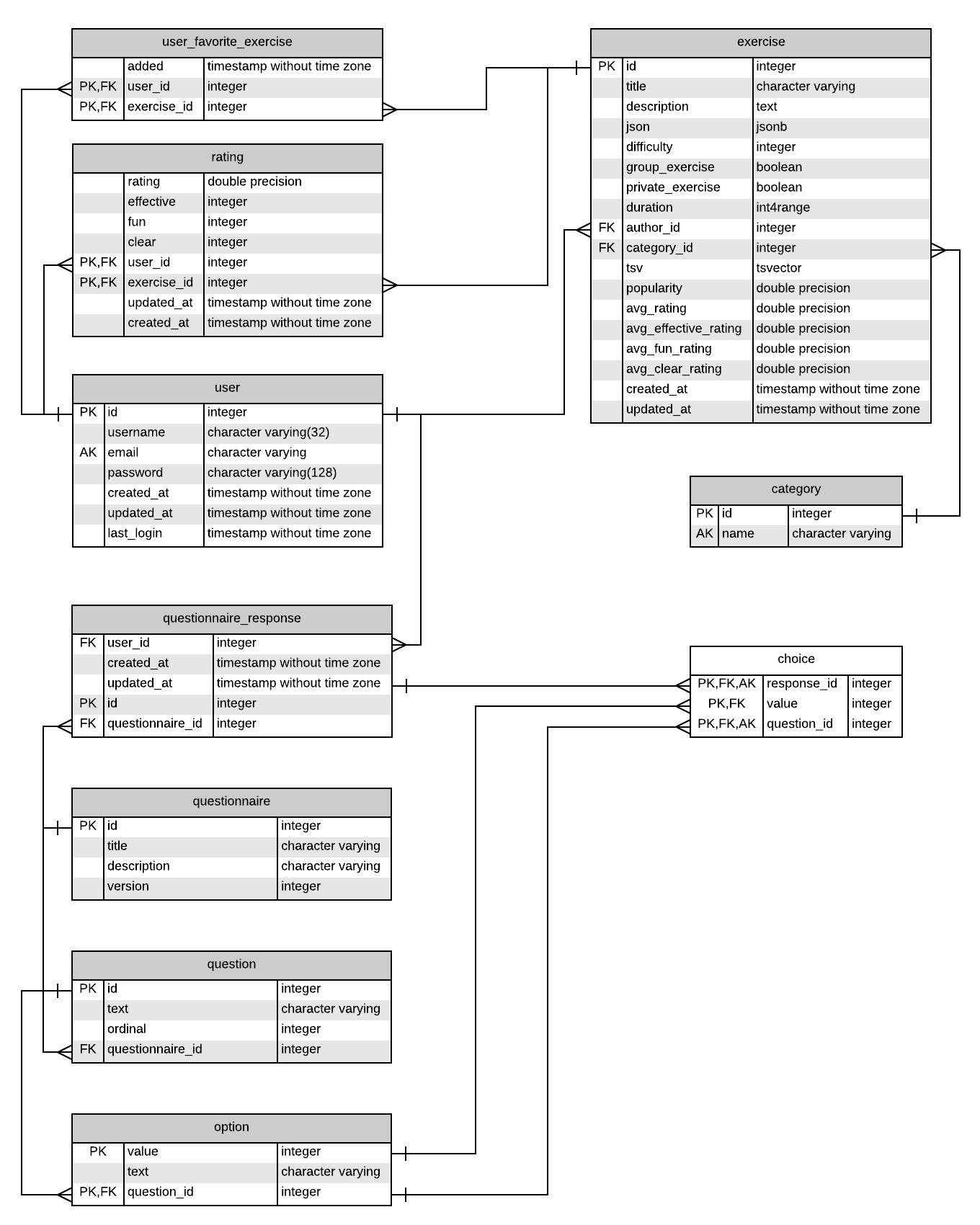 erd_complete