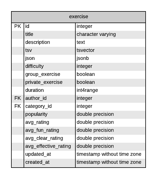 exercise_erd
